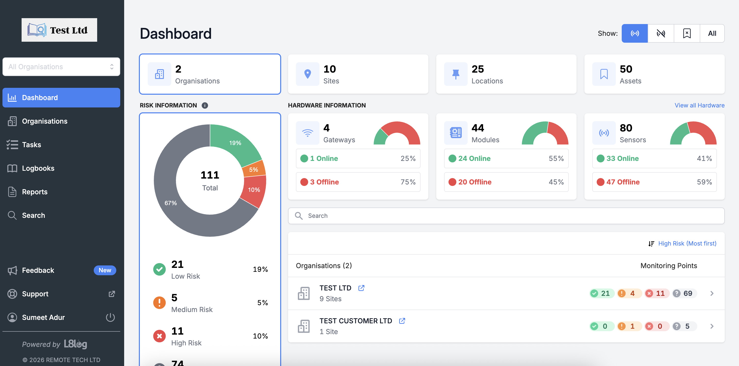 Dashboard overview with charts