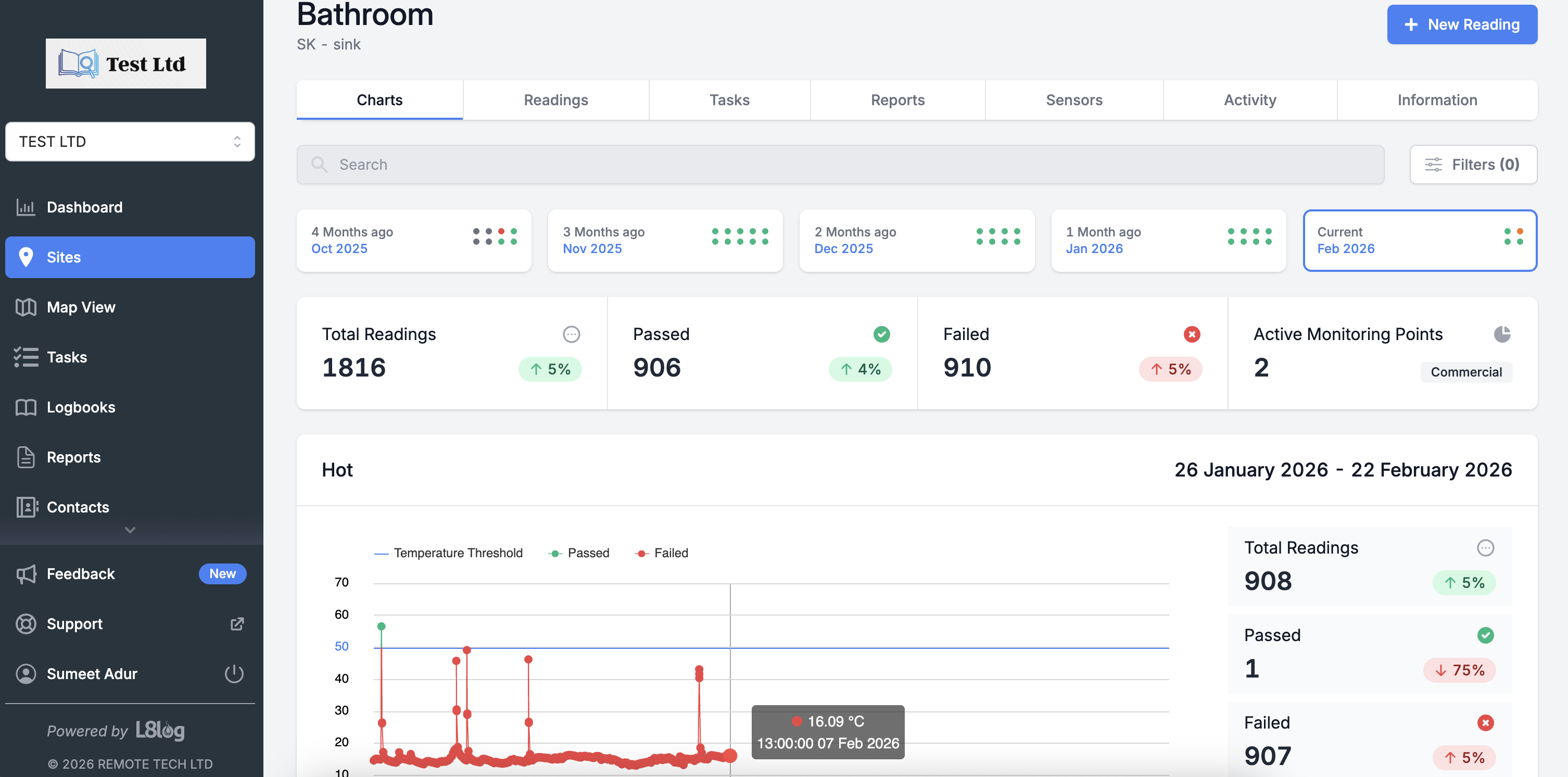 Chart tooltip and legend interactions